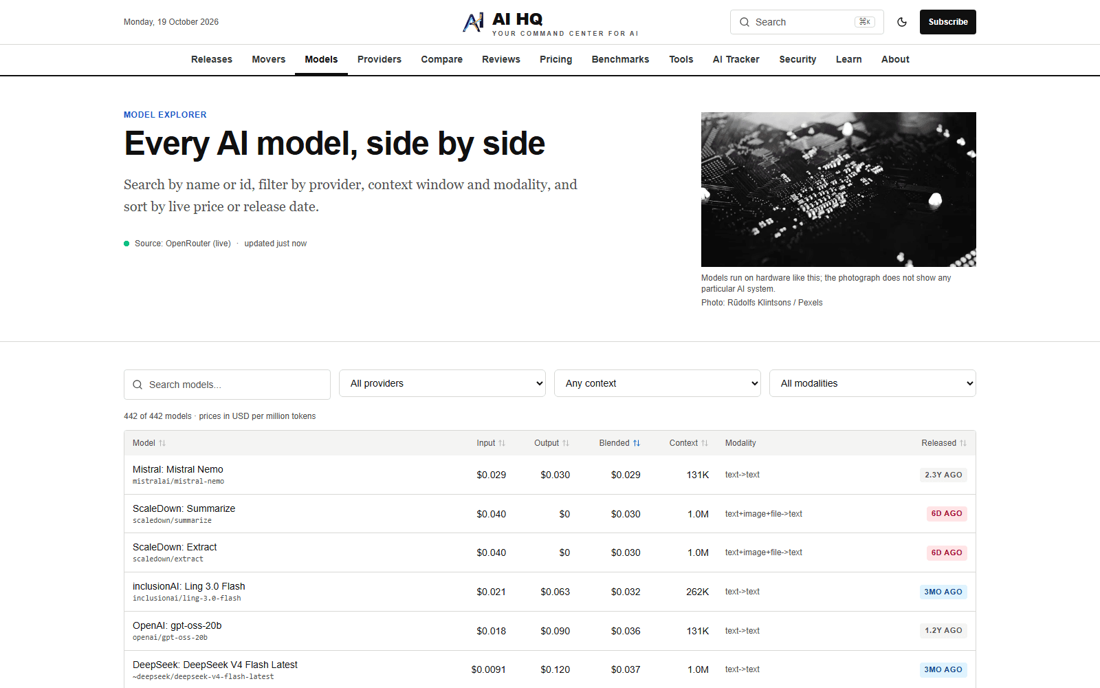 The AI HQ Model Explorer: a searchable and filterable table of all 442 models with input, output and blended price, context window, modality and release age for each, from Mistral Nemo to DeepSeek V4 Flash.