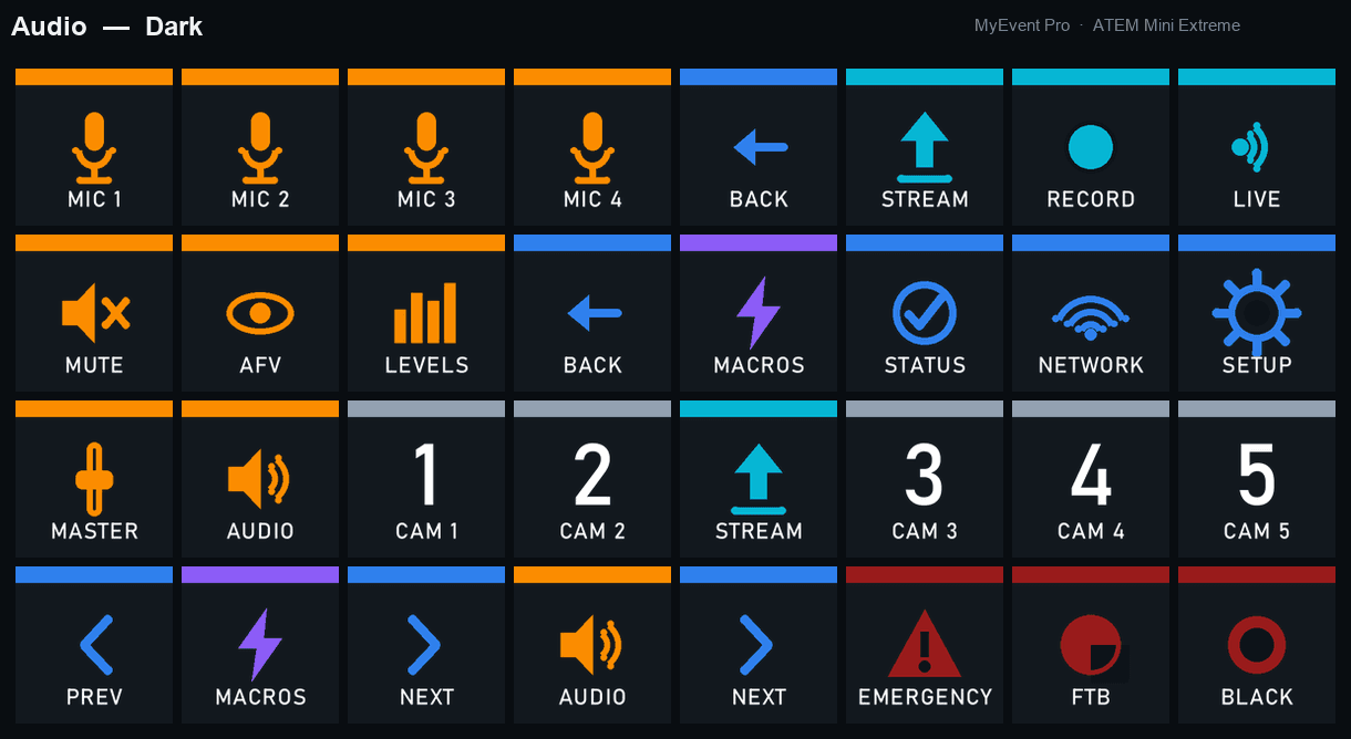 The Audio page of the Companion Pack, showing Fairlight mic/input channels, mute, AFV and master fader.