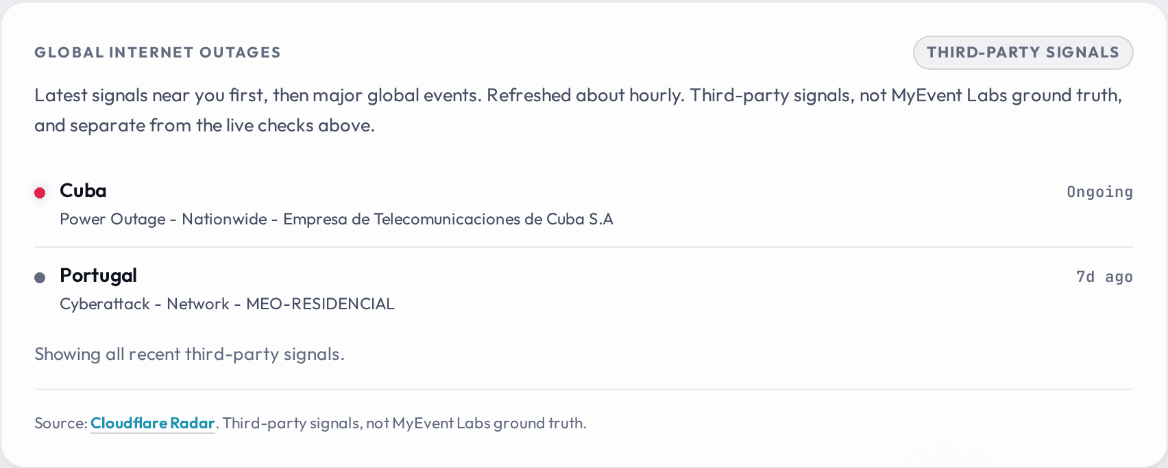 Conntivity's Global internet outages card marked THIRD-PARTY SIGNALS, listing a Cuba power outage as ongoing and a Portugal network event, with a Cloudflare Radar attribution.