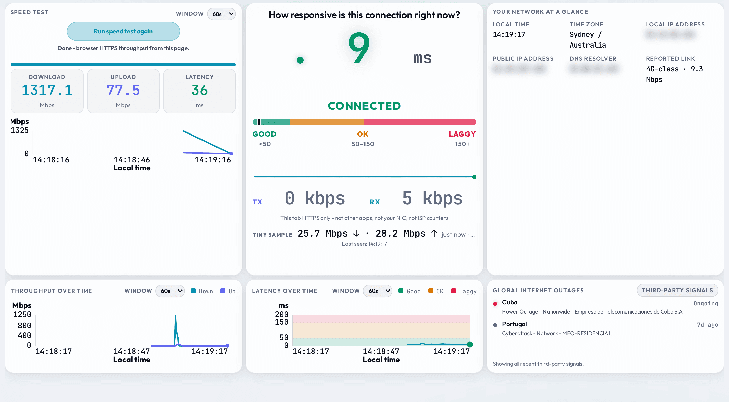 Conntivity's desktop stage: Speed test (1317.1 Mbps down, 77.5 Mbps up, 36 ms) on the left, a 9 ms CONNECTED responsiveness readout in the centre, and Your network at a glance on the right; Throughput over time, Latency over time and Global internet outages sit on the row below.
