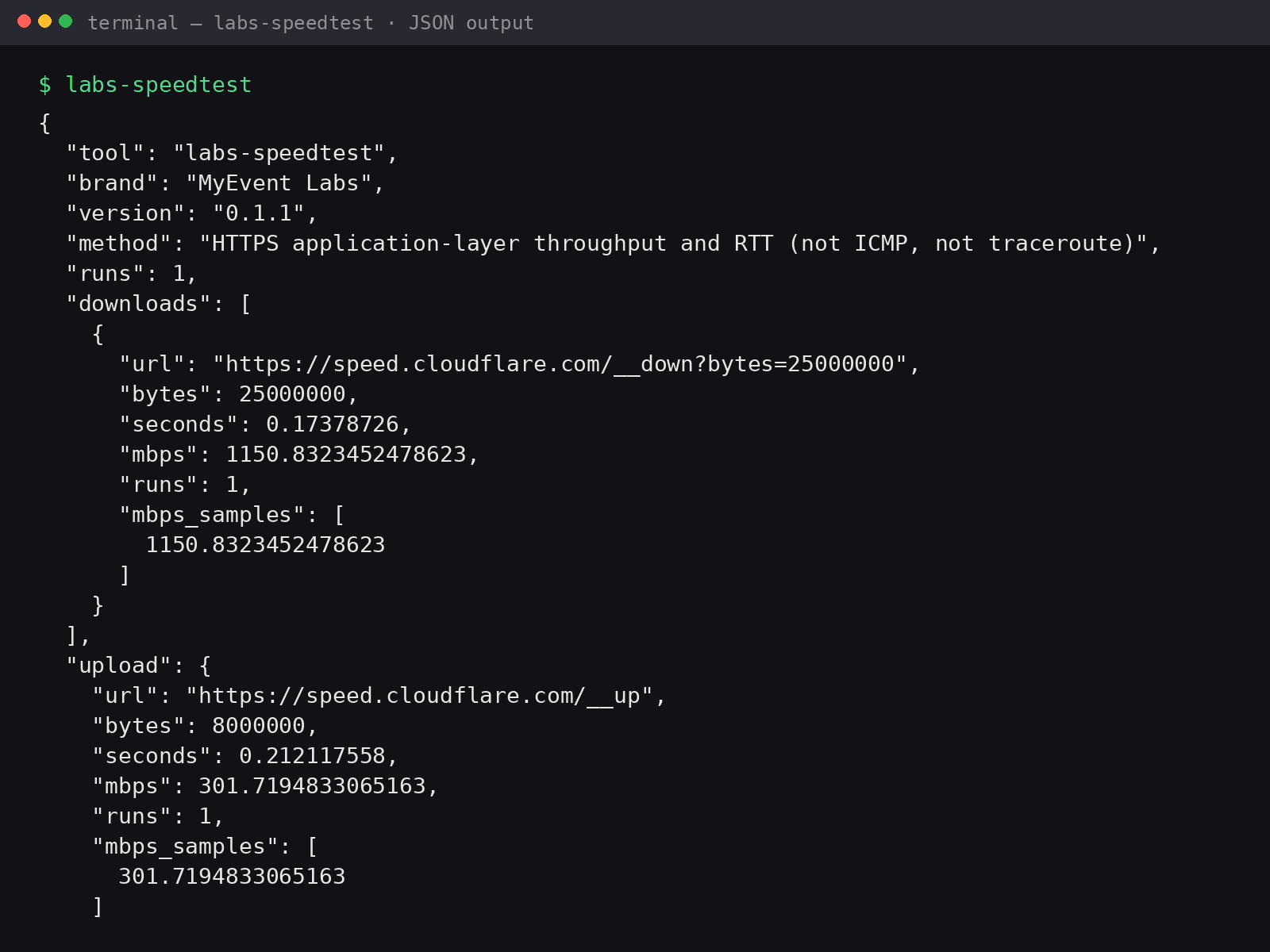 Labs Speedtest JSON output: an object with tool, brand, version and method fields and nested downloads and upload arrays carrying url, bytes, seconds, mbps and per-run samples.
