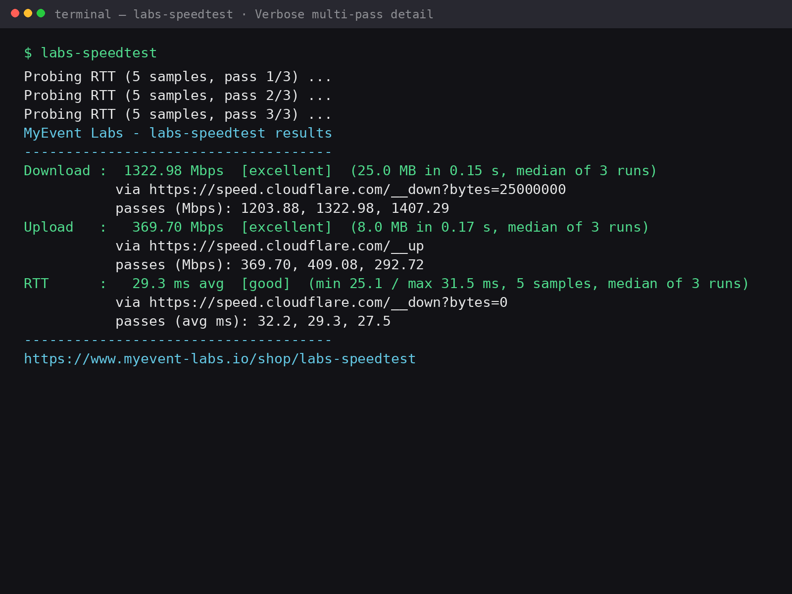 Labs Speedtest verbose output: the same download, upload and RTT summary with each individual pass listed - per-pass Mbps for download and upload and per-pass average milliseconds for RTT.