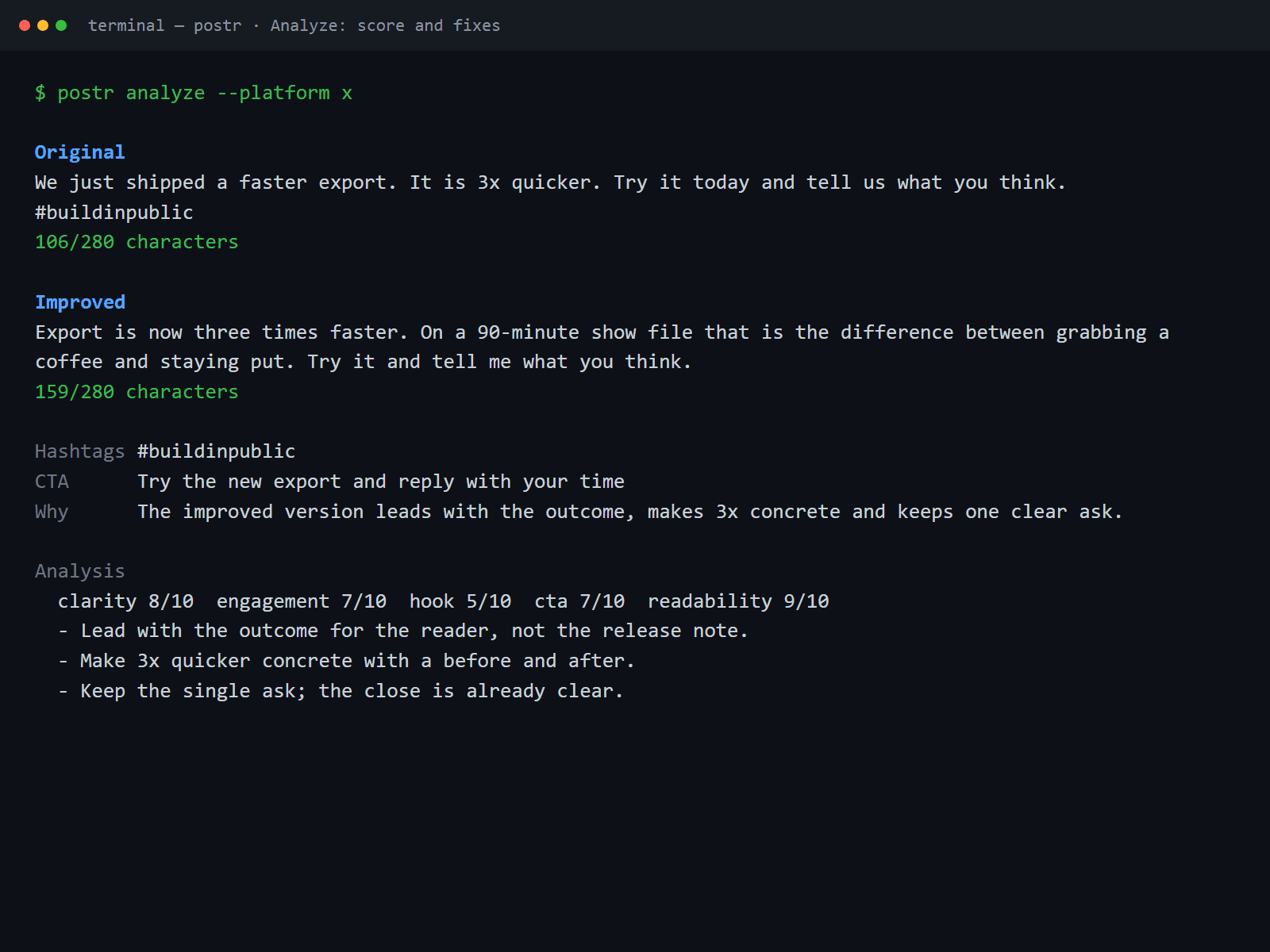 A terminal running postr analyze --platform x: the Original post and an Improved version, then an Analysis block scoring clarity 8/10, engagement 7/10, hook 5/10, cta 7/10 and readability 9/10, with three specific recommendations.
