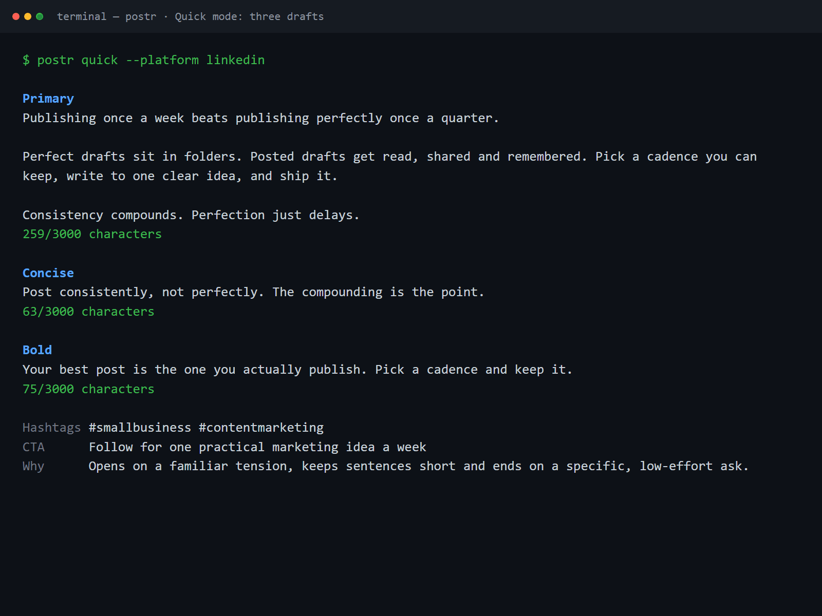 A terminal running postr quick --platform linkedin: a Primary draft above Concise and Bold alternatives, each with a live character count (259/3000, 63/3000, 75/3000), then Hashtags #smallbusiness #contentmarketing, a CTA and a Why line explaining the choices.
