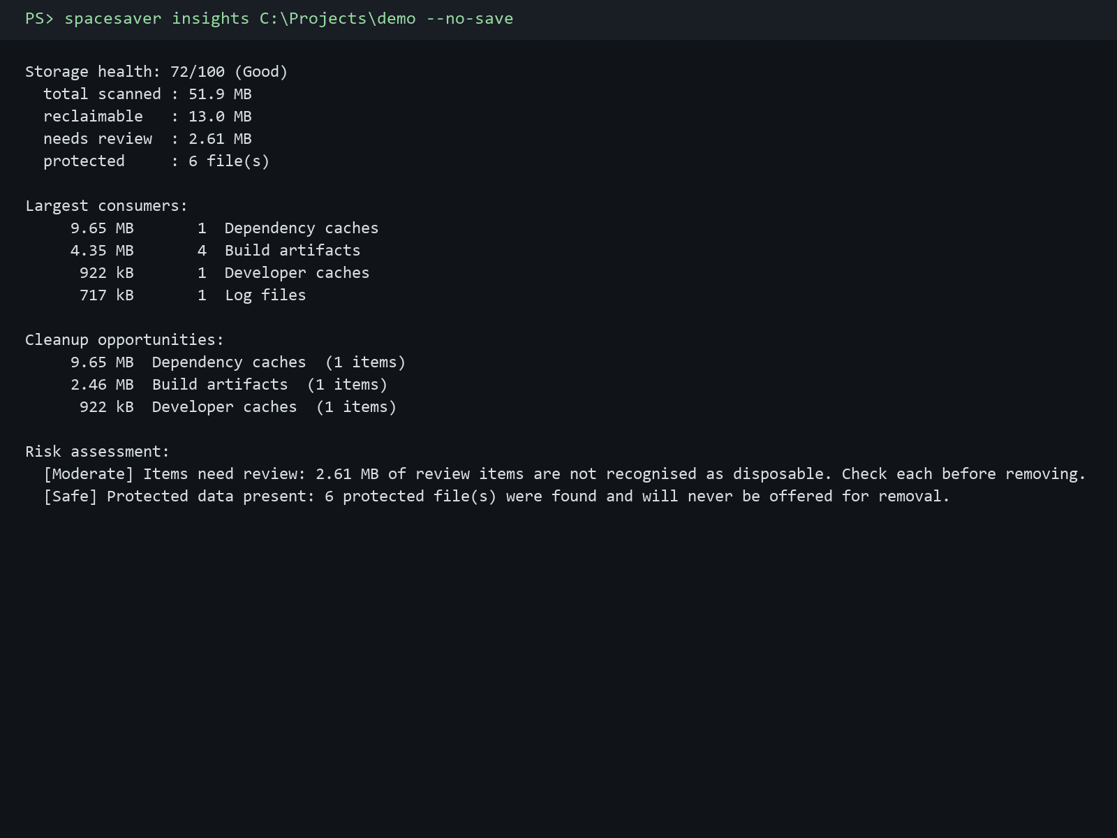 A terminal running spacesaver insights: a storage health score of 72 out of 100 (Good), total scanned, reclaimable, review and protected figures, largest consumers by category, cleanup opportunities, and a risk assessment marking review items Moderate and protected data Safe.