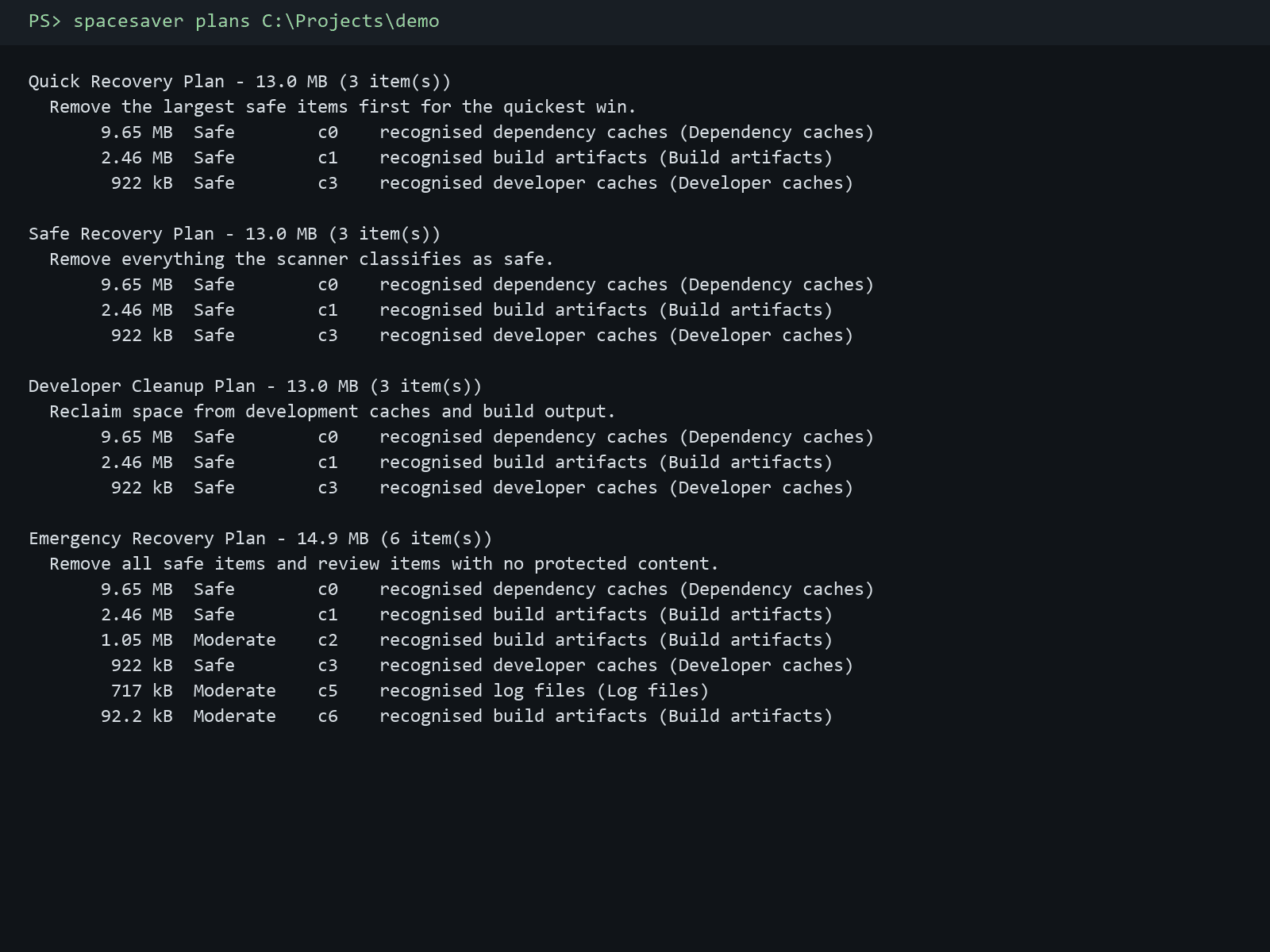A terminal running spacesaver plans: Quick Recovery, Safe Recovery, Developer Cleanup and Emergency Recovery plans, each listing the items it would remove with their size, level and reason.
