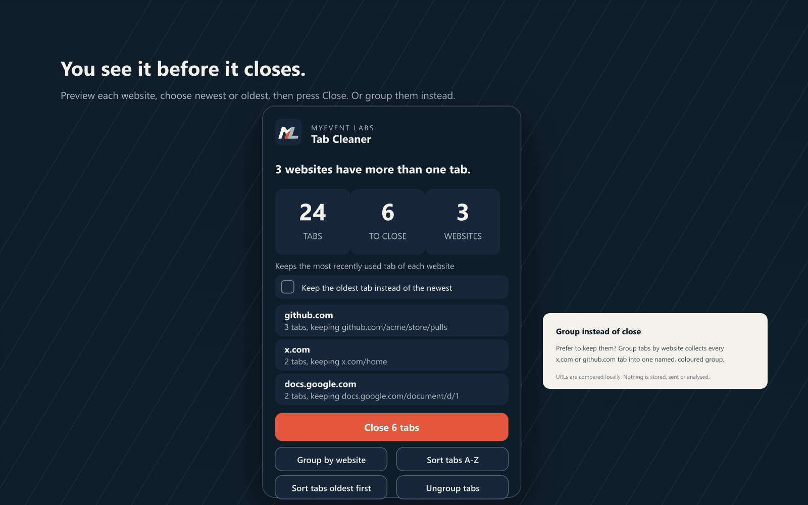An illustration of the Tab Cleaner popup previewing a cleanup: 24 tabs, 3 websites, 6 tabs to close, a Keep the oldest tab instead of the newest checkbox, a list of affected websites and a Close 6 tabs button.